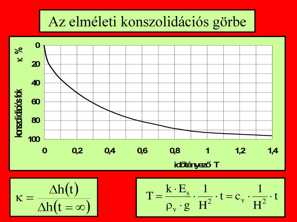 A Talajok Mechanikai Tulajdons Gai Iv Ppt Let Lteni